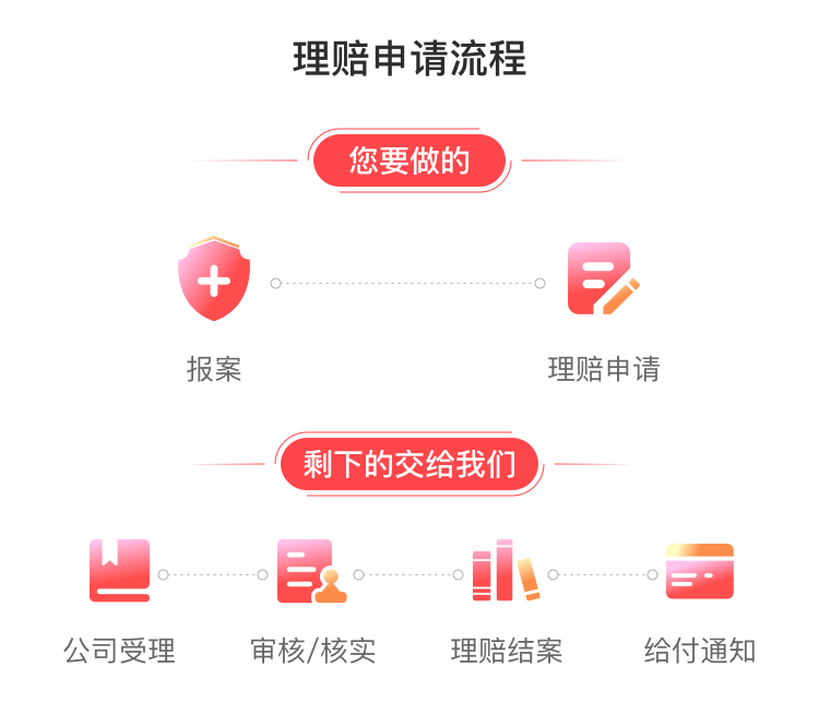 申请流程